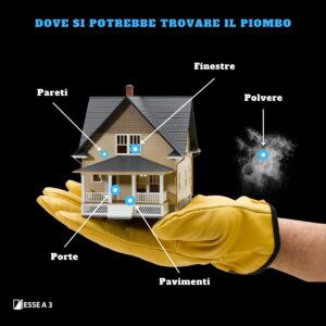 Dove si potrebbe trovare il piombo