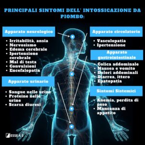 Principali sintomi intossicazione da piombo